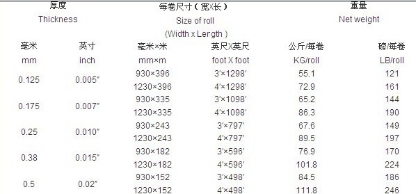 惠州彩色卷材片材的主要結(jié)構(gòu)說(shuō)明